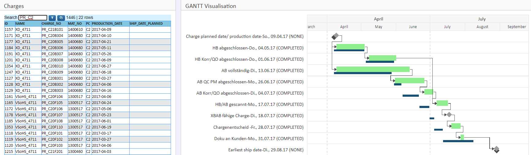 Gantt Chart
