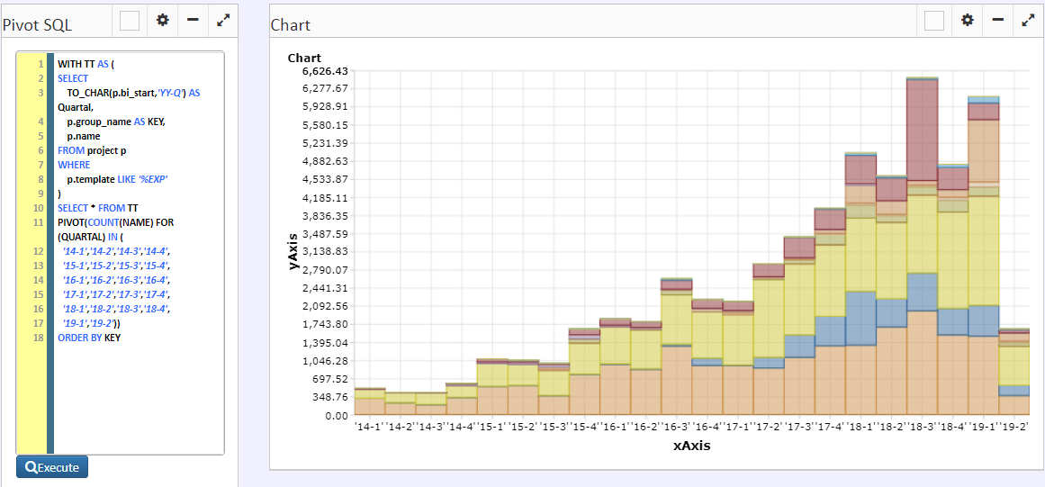 Pivot Charting